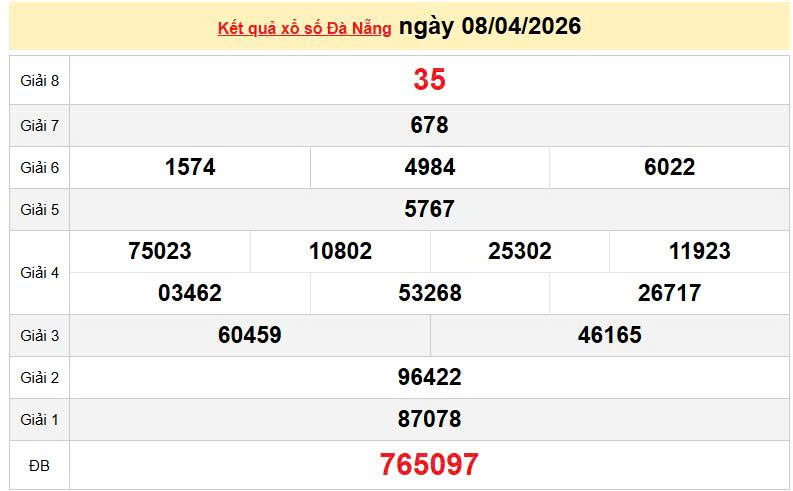 XSDNA 8/4, KQXSDNA 8/4, kết quả xổ số Đà Nẵng ngày 8/4/2026