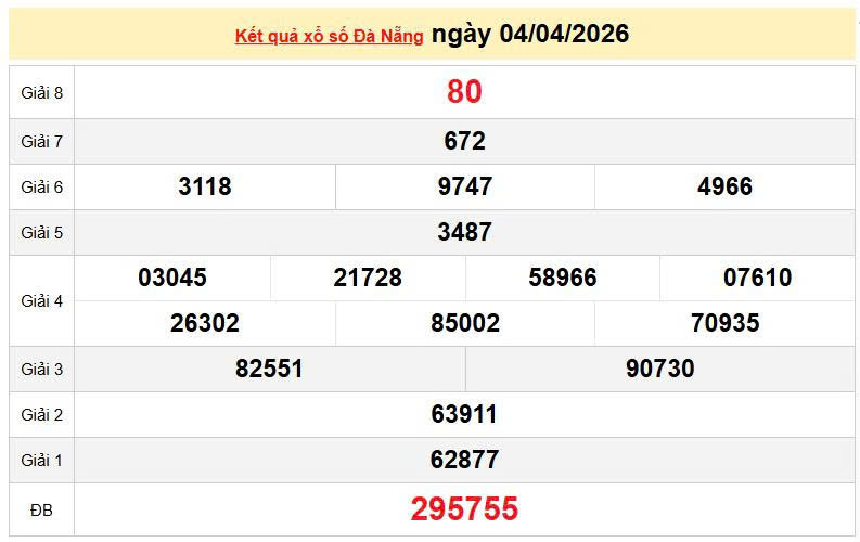 XSDNA 4/4, KQXSDNA 4/4, kết quả xổ số Đà Nẵng ngày 4/4/2026