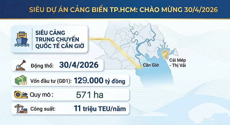 Infographic | Nhiều siêu dự án cảng biển tại TP. Hồ Chí Minh sắp khởi công dịp 30/4 - 1