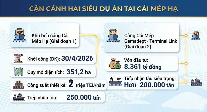 Infographic | Nhiều siêu dự án cảng biển tại TP. Hồ Chí Minh sắp khởi công dịp 30/4 - 2