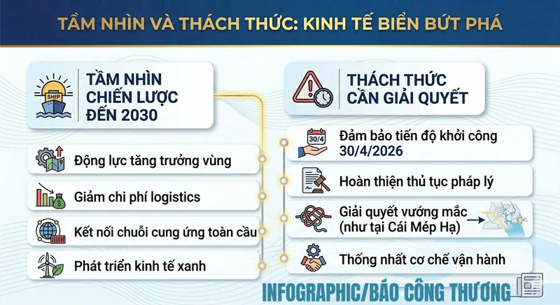 Infographic | Nhiều siêu dự án cảng biển tại TP. Hồ Chí Minh sắp khởi công dịp 30/4 - 3