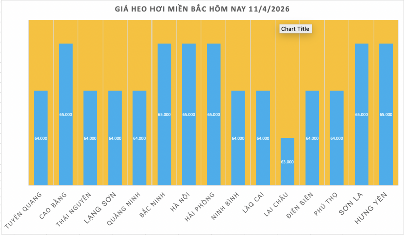 Giá heo hơi hôm nay 11/4/2026: Giảm diện rộng - 1