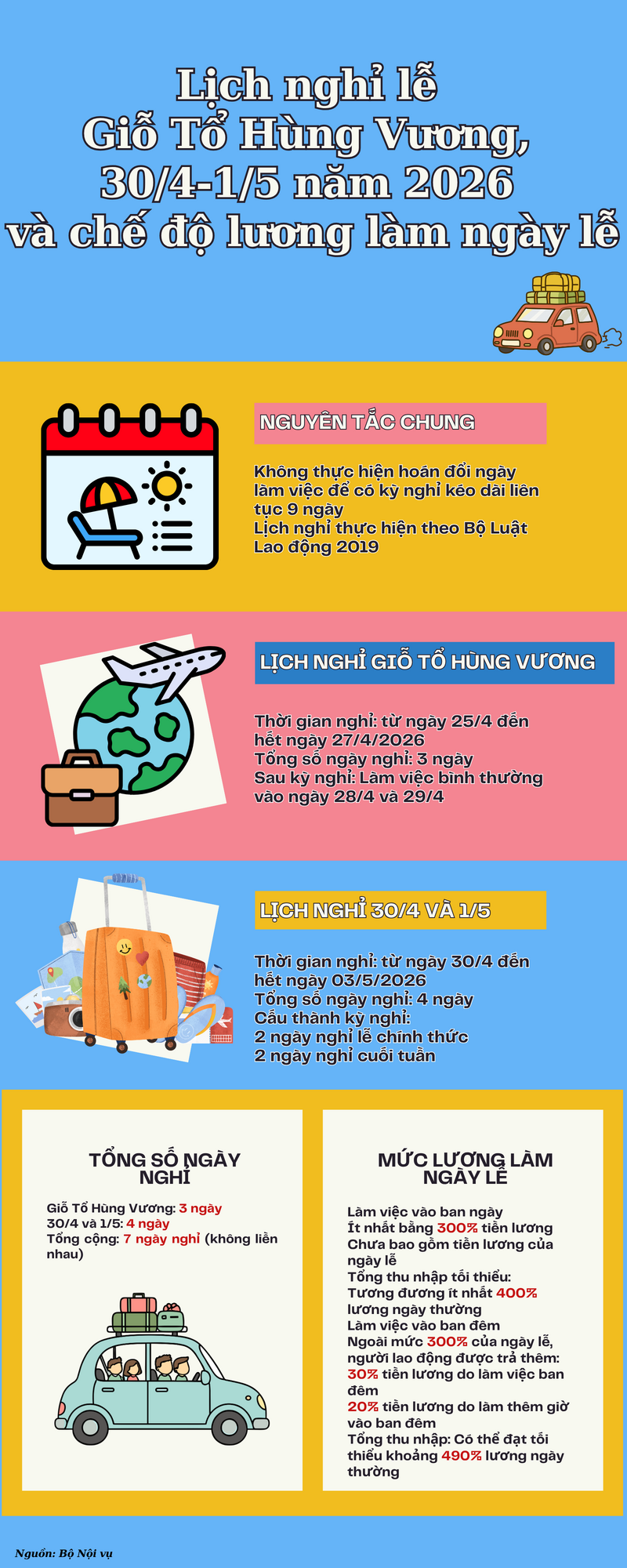 Infographic | Lịch nghỉ Giỗ Tổ, 30/4–1/5/2026 và mức lương ngày lễ - 1