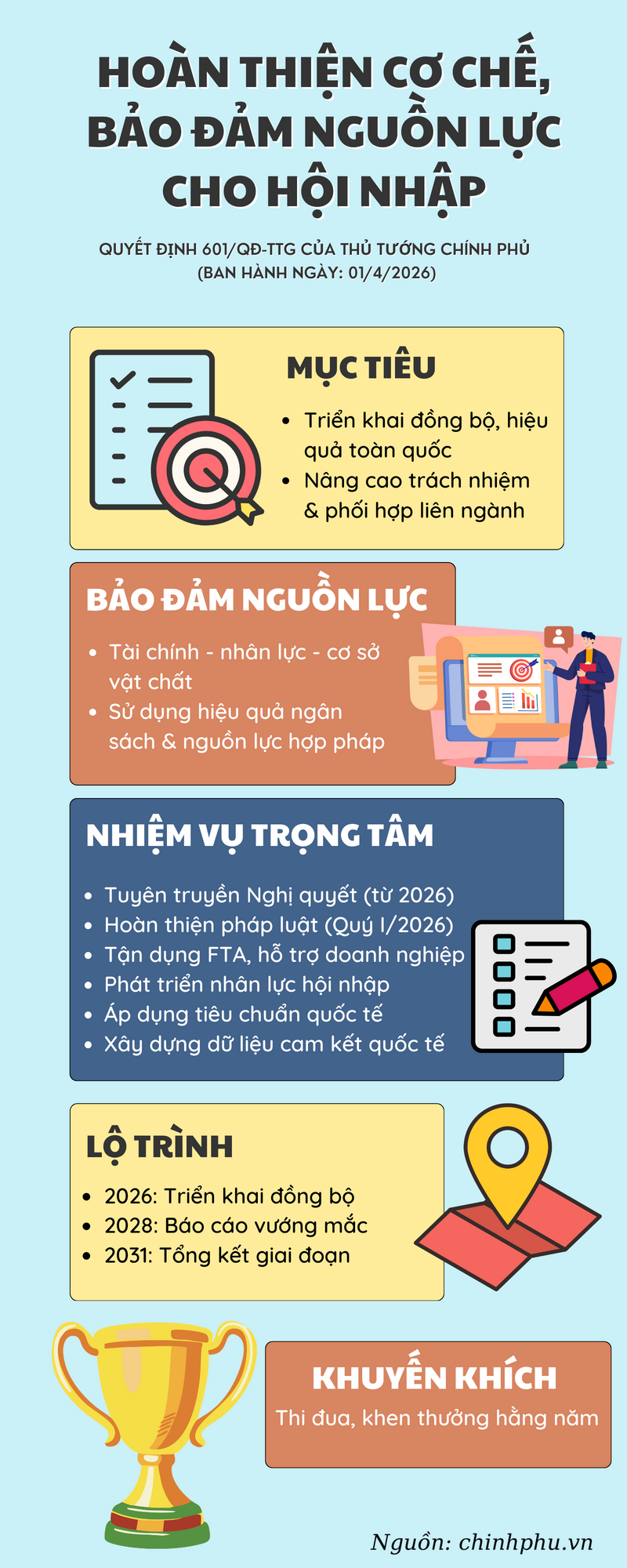 Infographic | Hoàn thiện cơ chế, đảm bảo nguồn lực cho hội nhập - 1