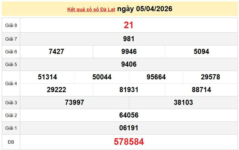 XSDL 5/4, KQXSDL 5/4, kết quả xổ số Đà Lạt ngày 5/4/2026