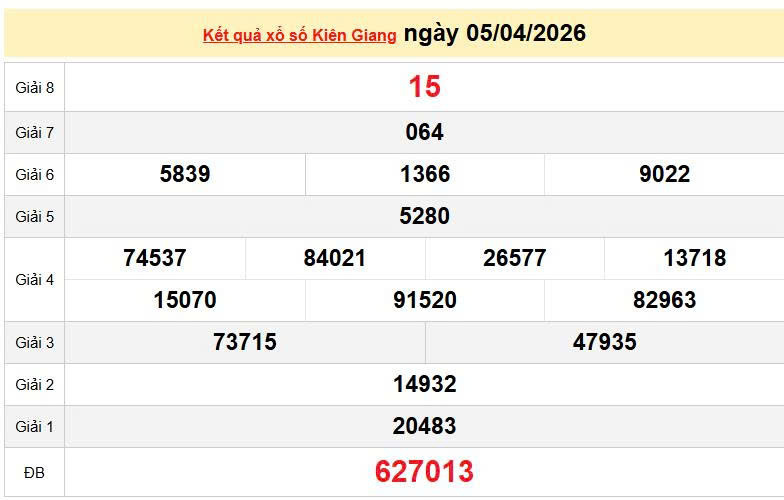 XSKG 5/4, KQXSKG 5/4, kết quả xổ số Kiên Giang ngày 5/4/2026