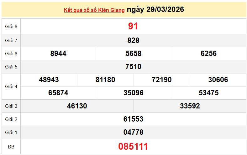 XSKG 29/3, KQXSKG 29/3, kết quả xổ số Kiên Giang ngày 29/3/2026