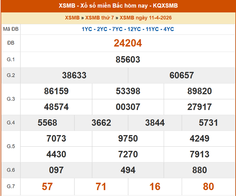 XSMB 11/4, KQXSMB 11/4, kết quả xổ số miền Bắc ngày 11/4/2026