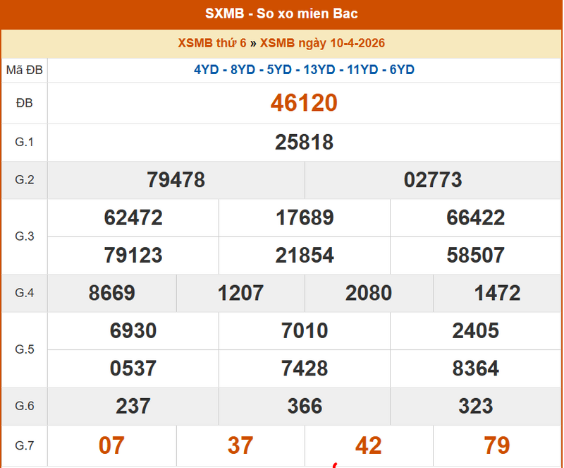 XSMB 10/4, KQXSMB 10/4, kết quả xổ số miền Bắc ngày 10/4/2026