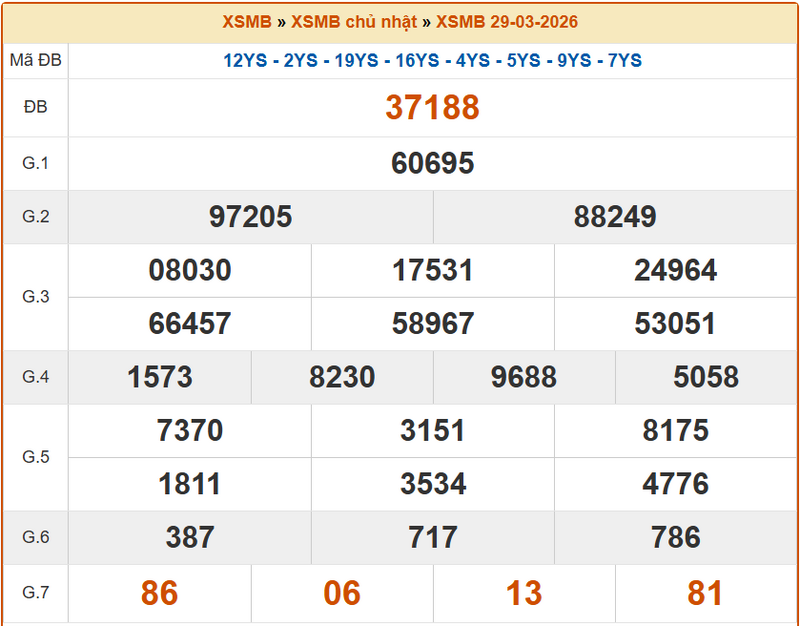 XSTB 29/3, KQXSTB 29/3, kết quả xổ số Thái Bình ngày 29/3/2026