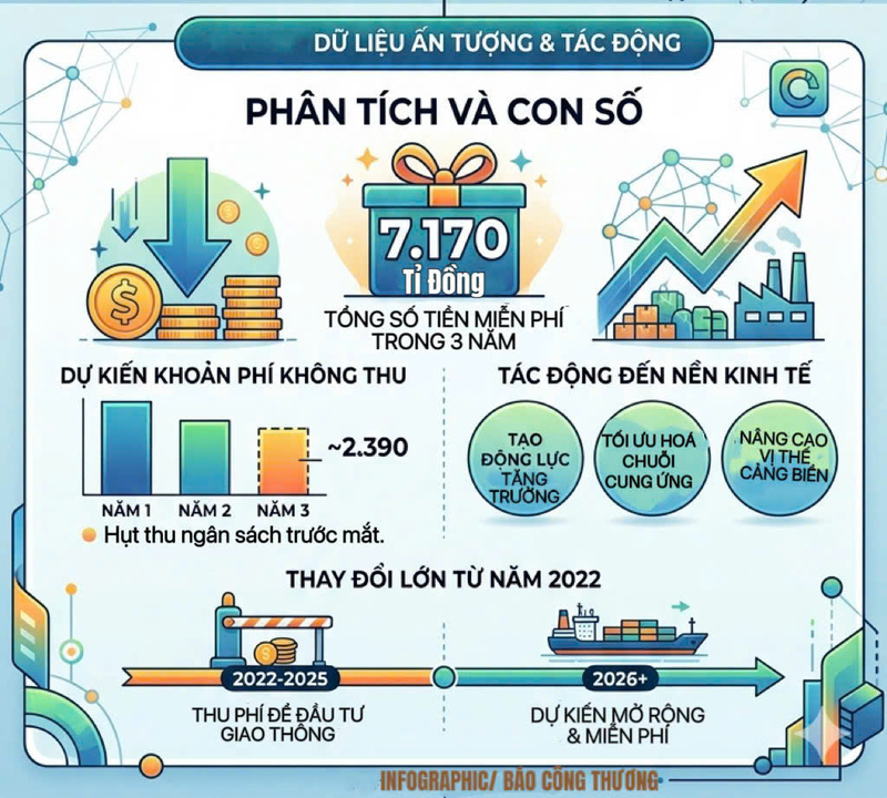 Infographic | TP. Hồ Chí Minh: Tạm dừng thu phí hạ tầng cảng biển, tiếp sức doanh nghiệp - 2