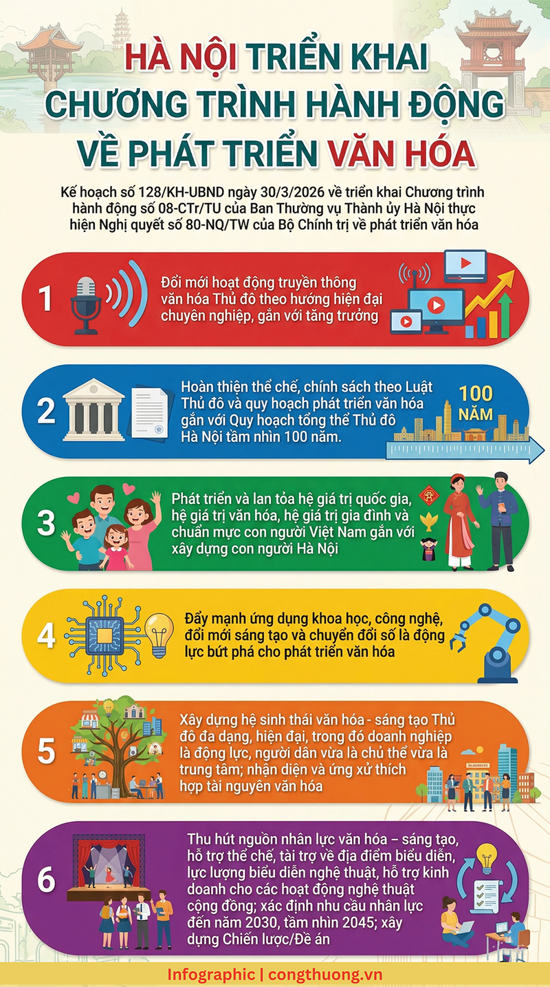 Hà Nội triển khai Chương trình hành động về phát triển văn hóa - 1