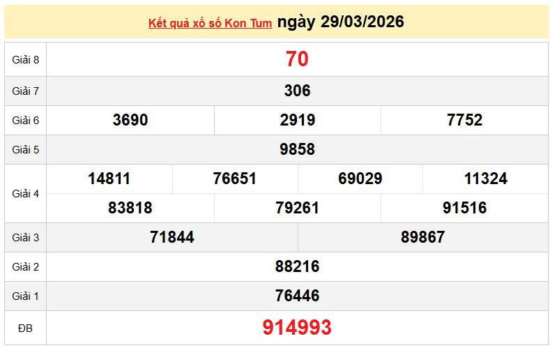 XSKT 29/3, KQXSKT 29/3, kết quả xổ số Kon Tum ngày 29/3/2026