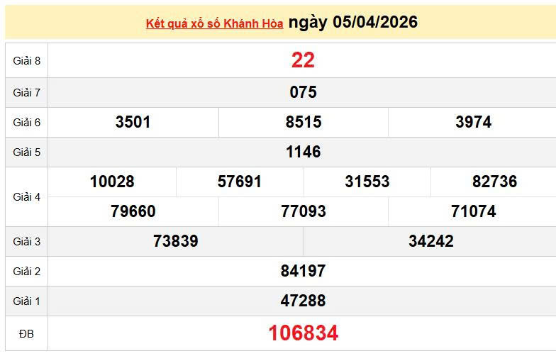 XSKH 8/4, KQXSKH 8/4, kết quả xổ số Khánh Hòa ngày 8/4/2026