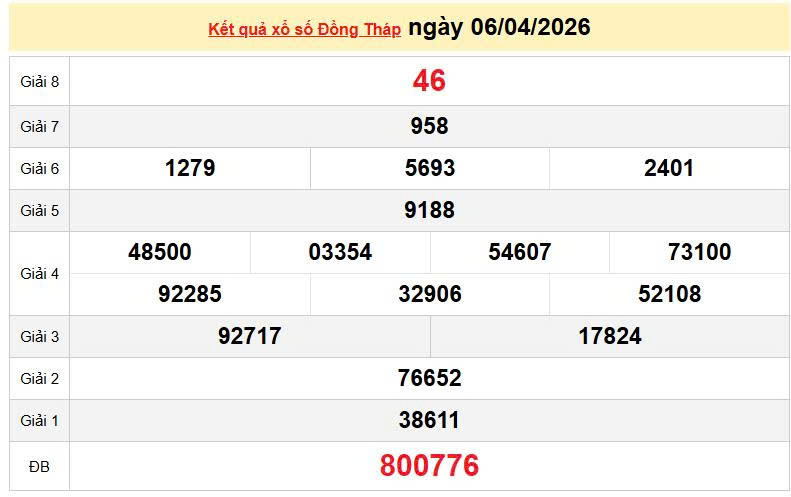 XSDT 6/4, KQXSDT 6/4, kết quả xổ số Đồng Tháp ngày 6/4/2026