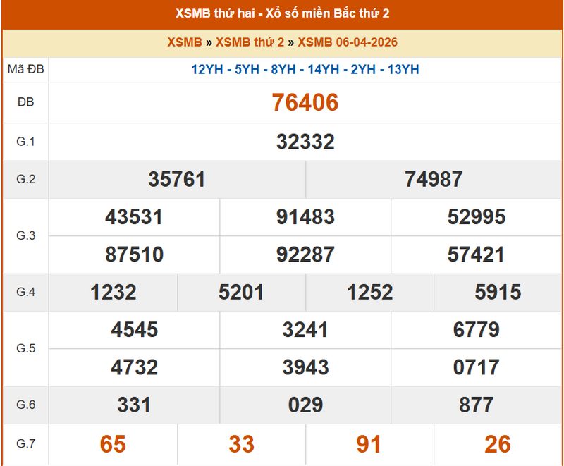XSHN 6/4, KQXSHN 6/4, kết quả xổ số Hà Nội ngày 6/4/2026