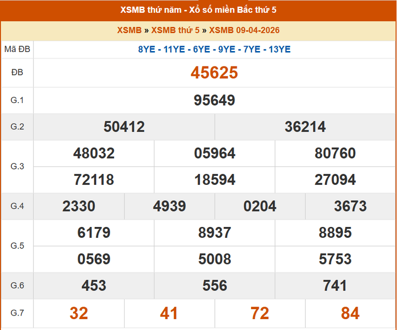XSHN 9/4, KQXSHN 9/4, kết quả xổ số Hà Nội ngày 9/4/2026
