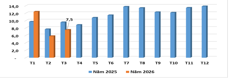 Nguồn: Cục Hải quan Việt Nam