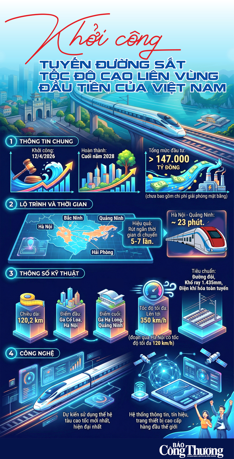 Infographic | Khởi công tuyến đường sắt tốc độ cao liên vùng - 1