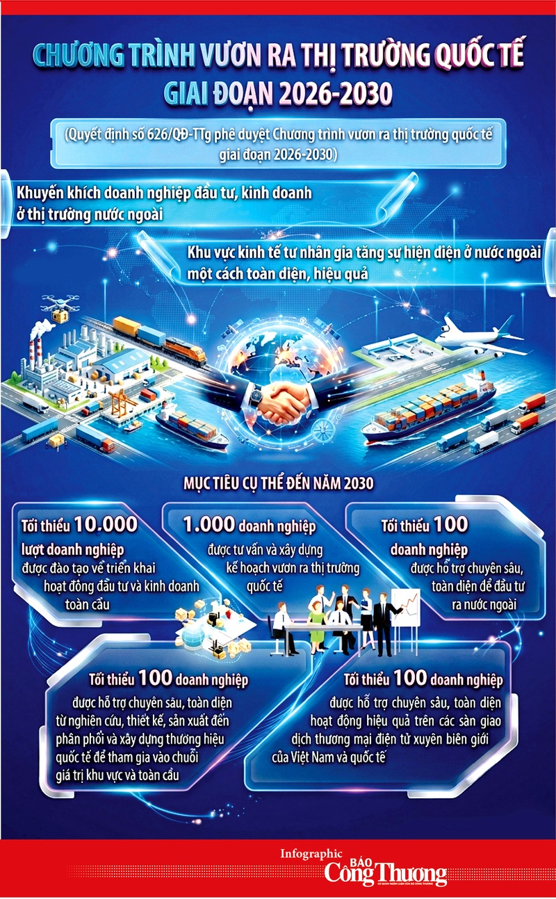 Chương trình vươn ra thị trường quốc tế giai đoạn 2026-2030 - 1