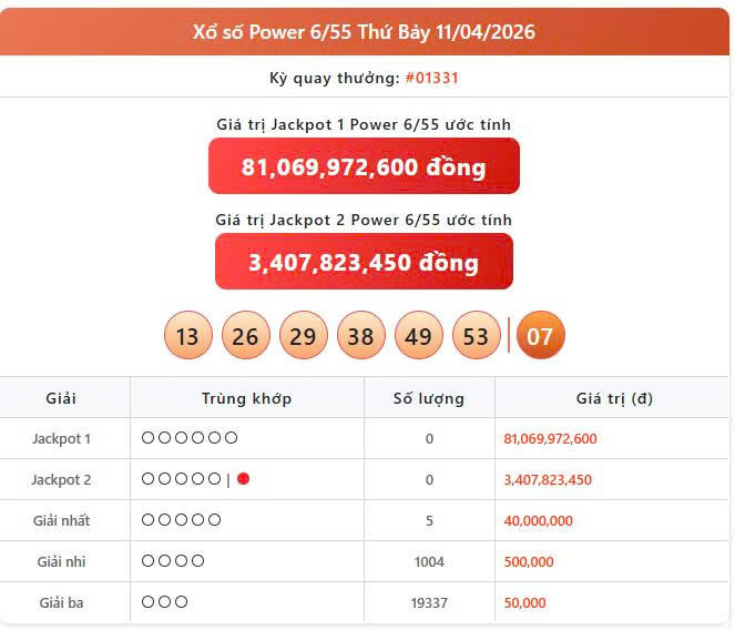Vietlott 11/4, Vietlott Power 6/55 ngày 11/4, kết quả xổ số Power 6/55 ngày 11/4/2026