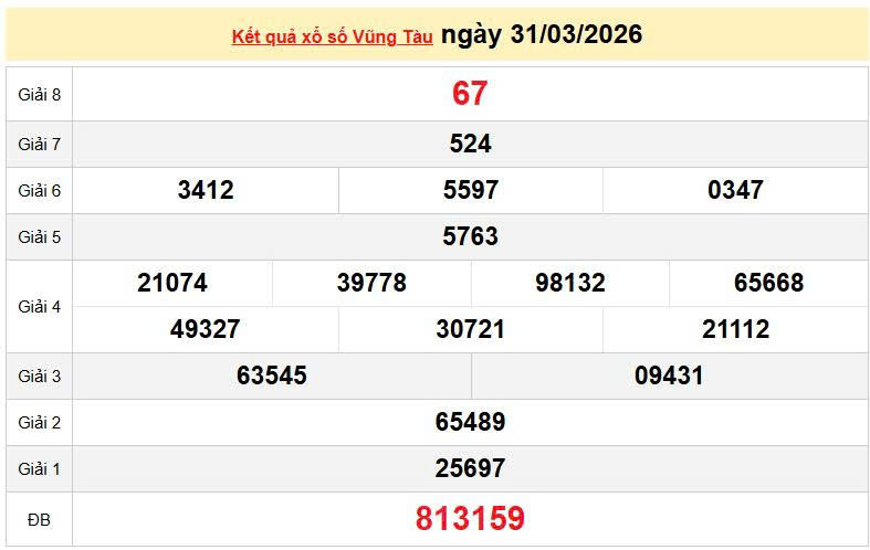 XSVT 31/3, KQXSVT 31/3, kết quả xổ số Vũng Tàu ngày 31/3/2026