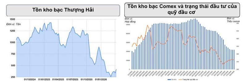 Giá bạc tăng liên tiếp, thị trường chờ tín hiệu mới - 2