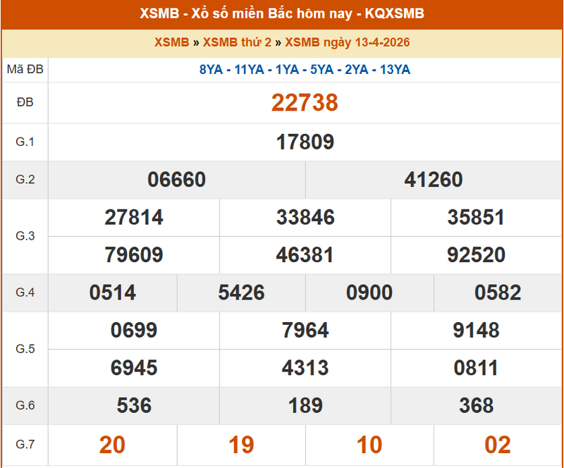 XSMB 13/4, KQXSMB 13/4, kết quả xổ số miền Bắc ngày 13/4/2026