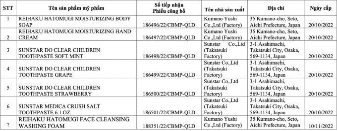 Danh sách 7 loại mỹ phẩm bị thu hồi. Ảnh: Cục Quản lý Dược