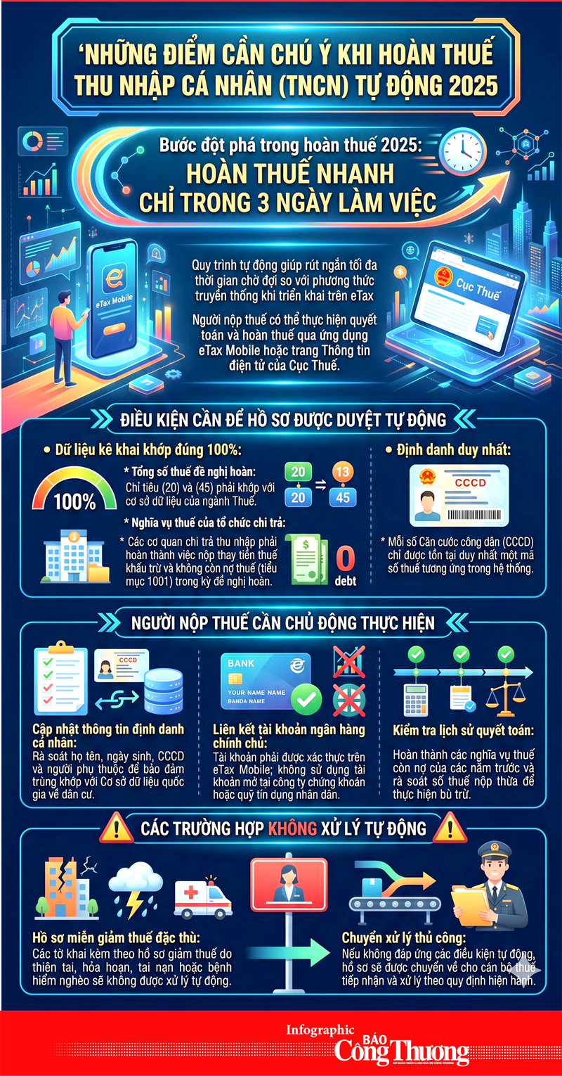 Infographic | Những điểm cần chú ý khi hoàn thuế thu nhập cá nhân 2025 - 1