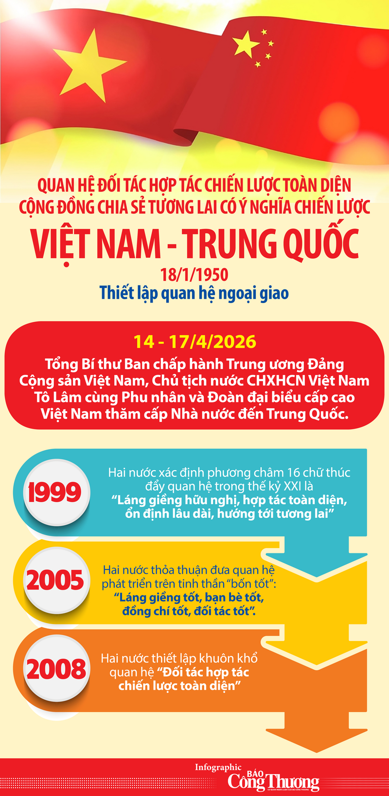 Infographic | Quan hệ Đối tác hợp tác chiến lược toàn diện Việt Nam-Trung Quốc - 1