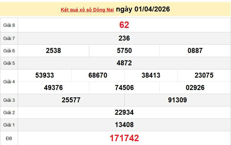 XSDN 1/4, KQXSDN 1/4, kết quả xổ số Đồng Nai ngày 1/4/2026