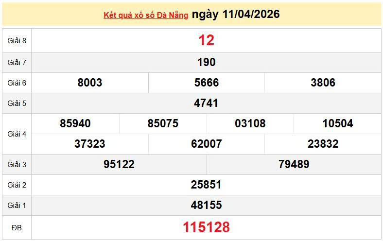 XSDNA 11/4, KQXSDNA 11/4, kết quả xổ số Đà Nẵng ngày 11/4/2026