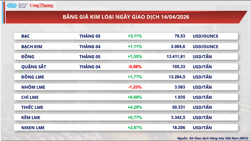 Bảng giá kim loại