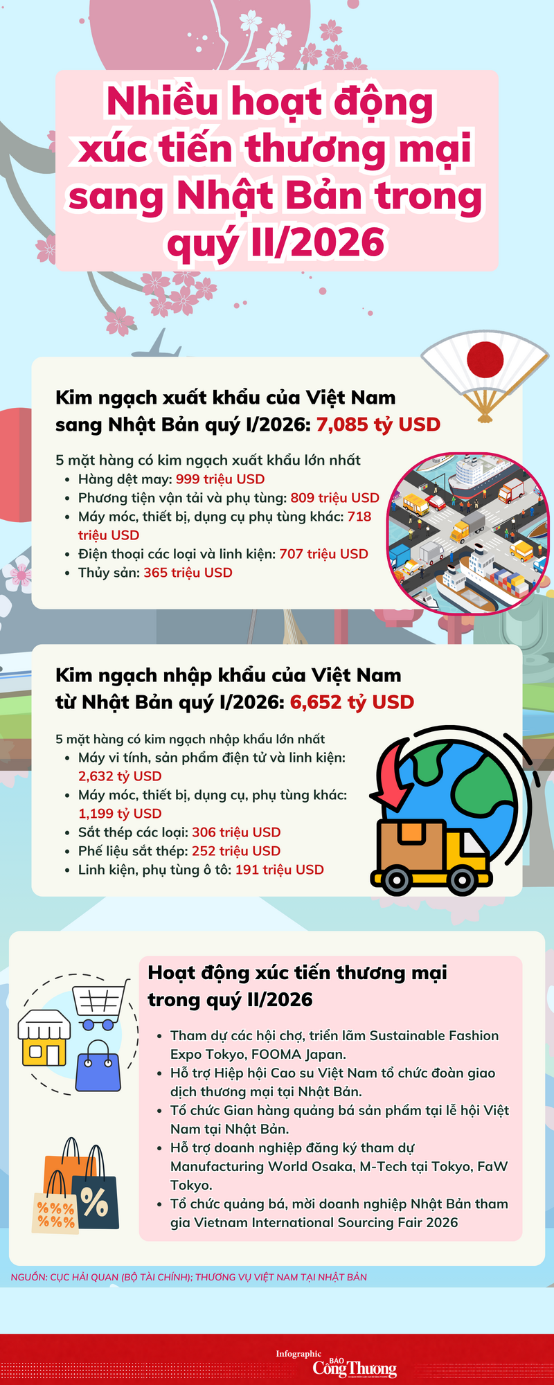 Nhiều hoạt động xúc tiến thương mại sang Nhật Bản trong quý II/2026 - 1