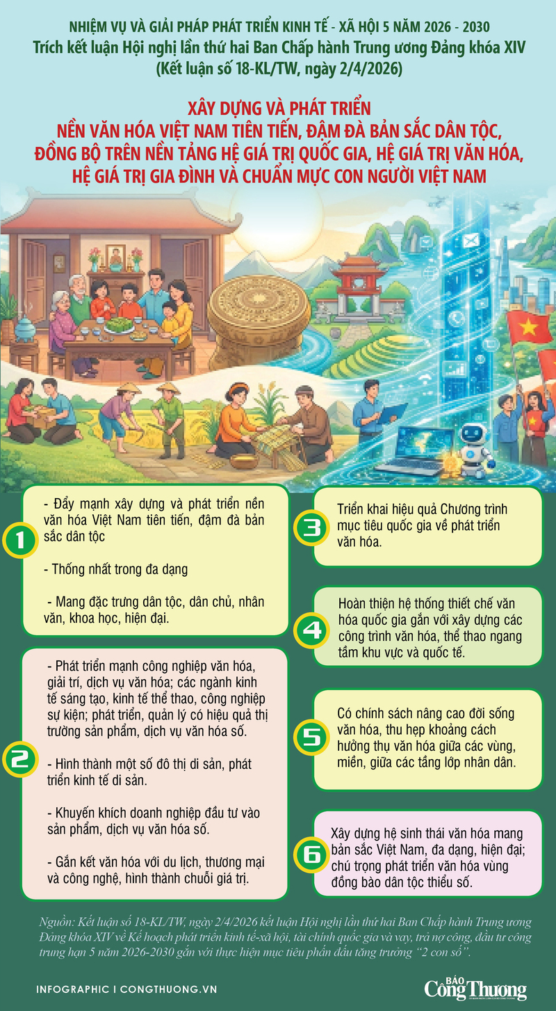 Xây dựng và phát triển nền văn hóa Việt Nam tiên tiến, đậm đà bản sắc dân tộc - 1