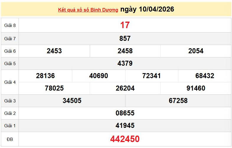 XSBD 10/4, KQXSBD 10/4, kết quả xổ số Bình Dương ngày 10/4/2026