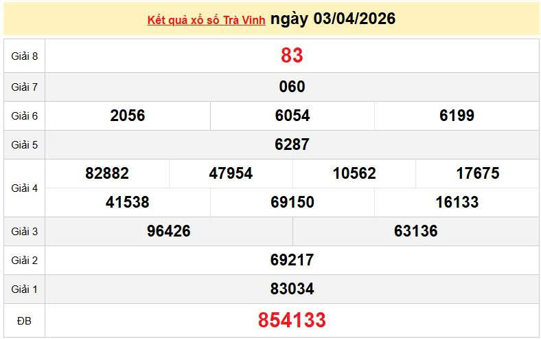 XSTV 3/4, KQXSTV 3/4, kết quả xổ số Trà Vinh ngày 3/4/2026
