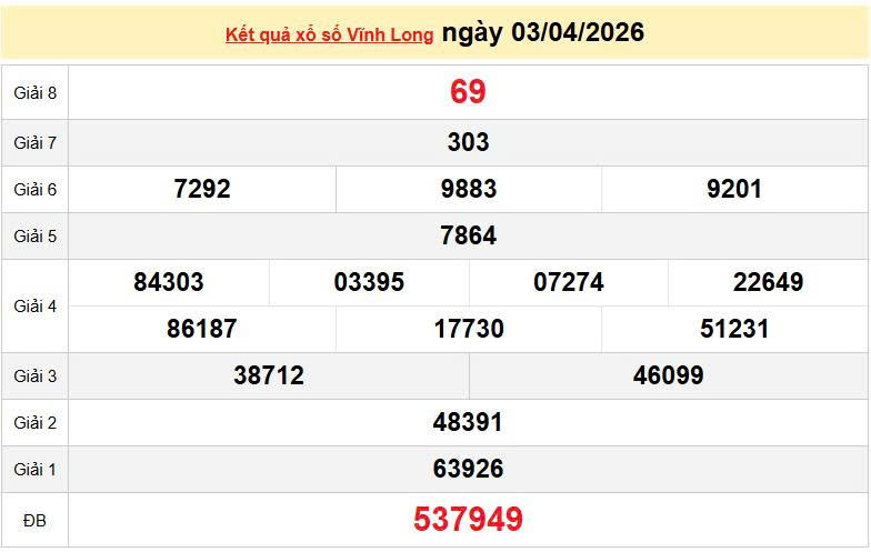 XSVL 3/4, KQXSVL 3/4, kết quả xổ số Vĩnh Long ngày 3/4/2026