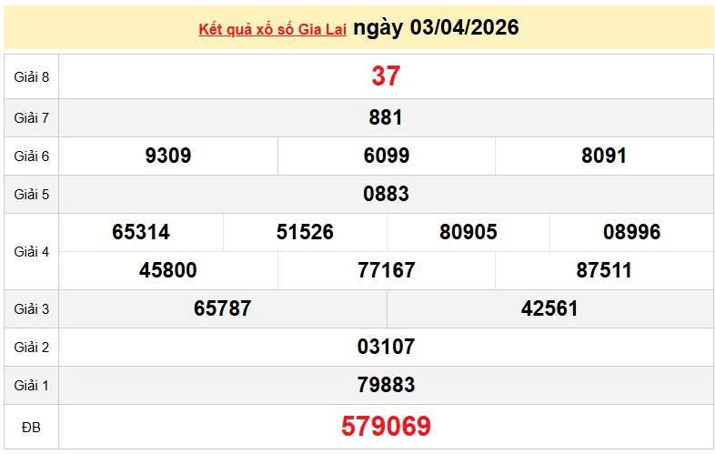XSGL 3/4 KQXSGL 3/4, kết quả xổ số Gia Lai ngày 3/4/2026