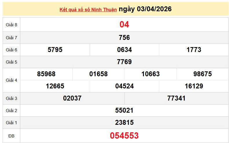 XSNT 3/4, KQXSNT 3/4, kết quả xổ số Ninh thuận ngày 3/4/2026