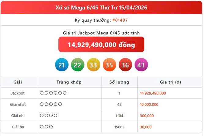 Vietlott 15/4, Vietlott Mega 6/45 ngày 15/4, kết quả xổ số Mega 6/45 ngày 15/4/2026