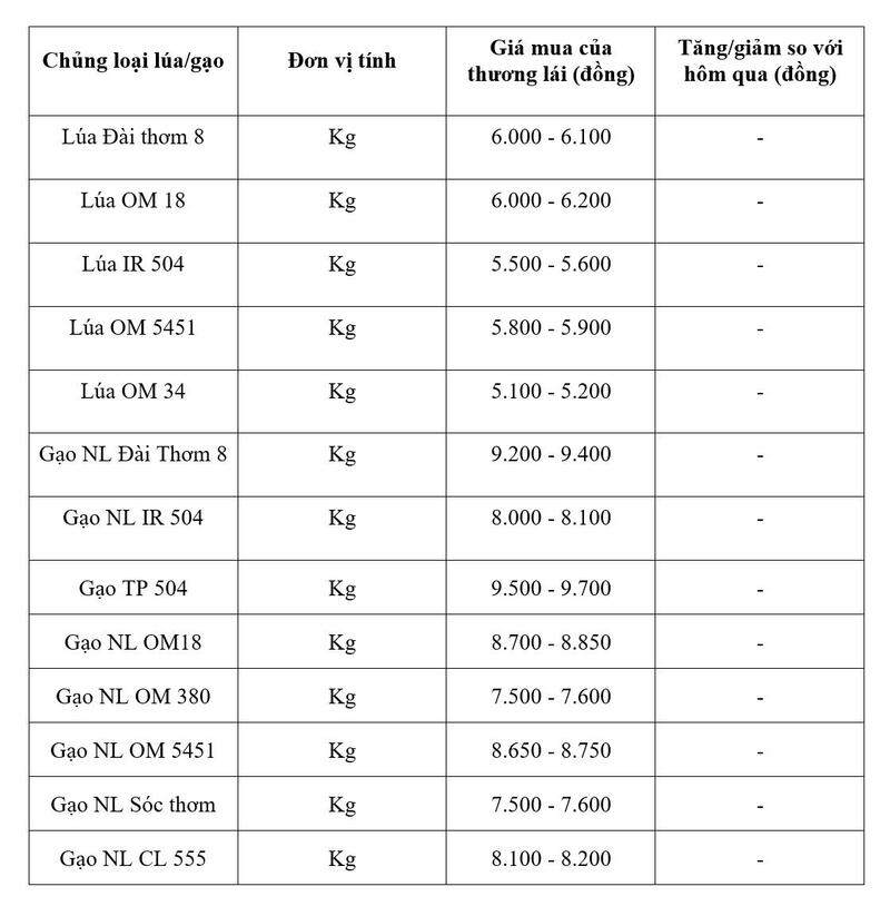 Bảng giá mang tính tham khảo.