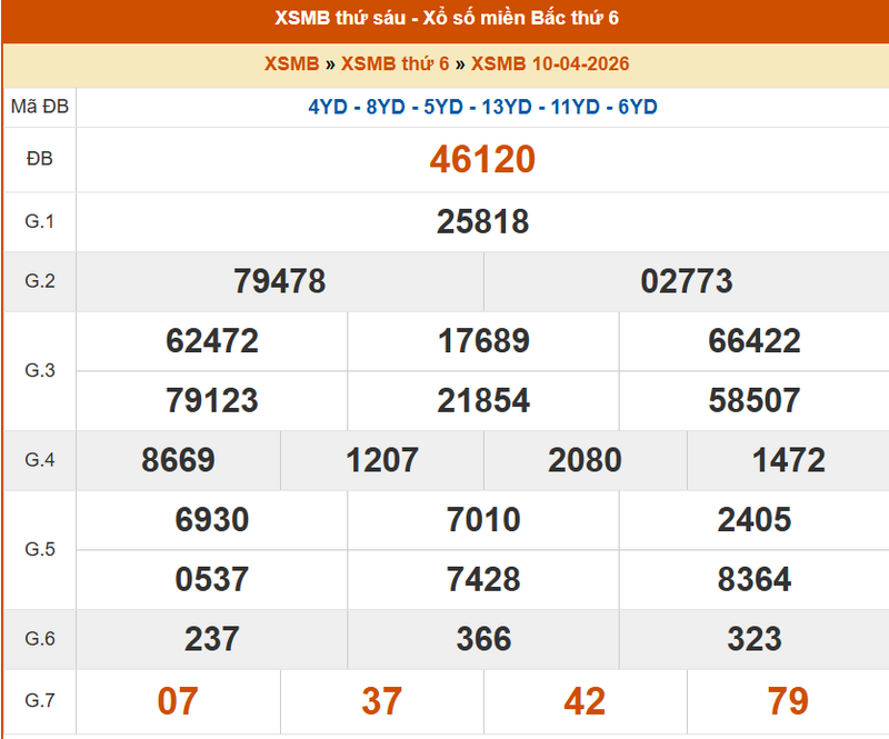 XSHP 10/4, KQXSHP 10/4, kết quả xổ số Hải Phòng ngày 10/4/2026