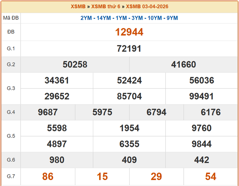 XSHP 3/4, KQXSHP 3/4, kết quả xổ số Hải Phòng ngày 3/4/2026