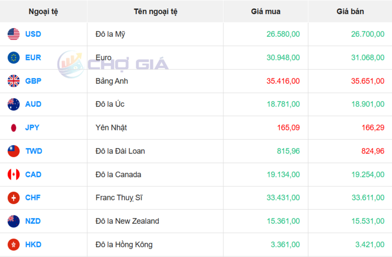 Thị trường USD “chợ đen” ngày 18/4/2026. Nguồn: Chogia.vn