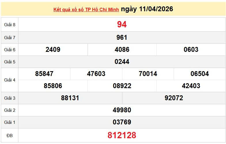 XSHCM 11/4, KQXSHCM 11/4, kết quả xổ số TP. Hồ Chí Minh ngày 11/4/2026
