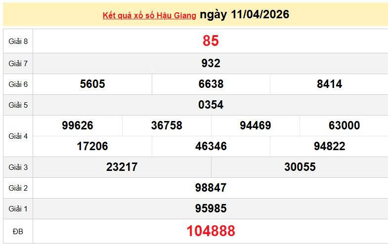 XSHG 11/4 KQXSHG 11/4, kết quả xổ số Hậu Giang ngày 11/4/2026