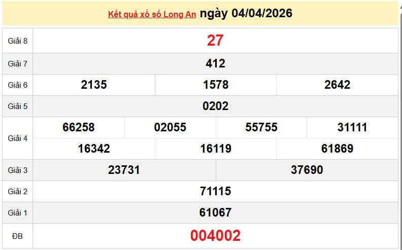 XSLA 4/4, KQXSLA 4/4, kết quả xổ số Long An ngày 4/4/2026