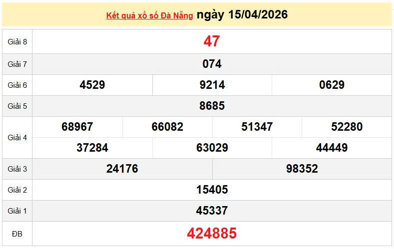 XSDNA 15/4, KQXSDNA 15/4, kết quả xổ số Đà Nẵng ngày 15/4/2026
